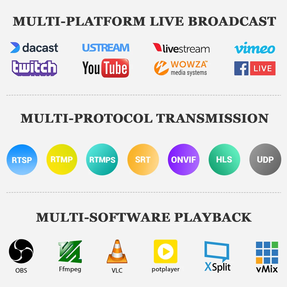 4G Wireless SD HD 3G SDI Video Streaming Encoder يدعم SRT RTSP RTMPS، SDI إلى IP محول للبث المباشر يوتيوب فيسبوك