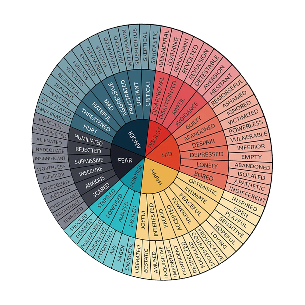 Funda de teléfono Lapdesk Emotion Wheel Sticker, pegatinas, calcomanía para computadora portátil, gráfico de sensación, ventana de oficina