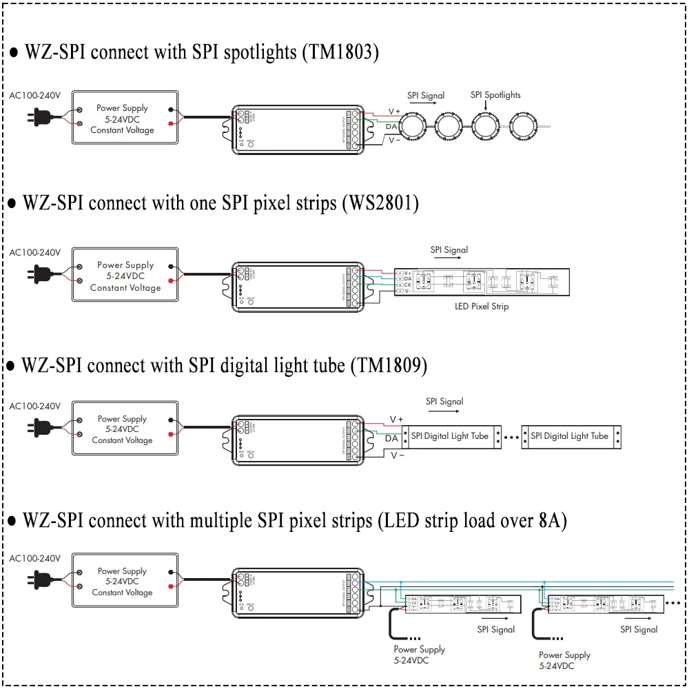 WZ-SPI + R9 KIT Tuya Zigbee SPI kontroler Led RF pilot DC5-24V ściemniacz dla RGB RGBW Pixel WS2811 2812B taśmy LED