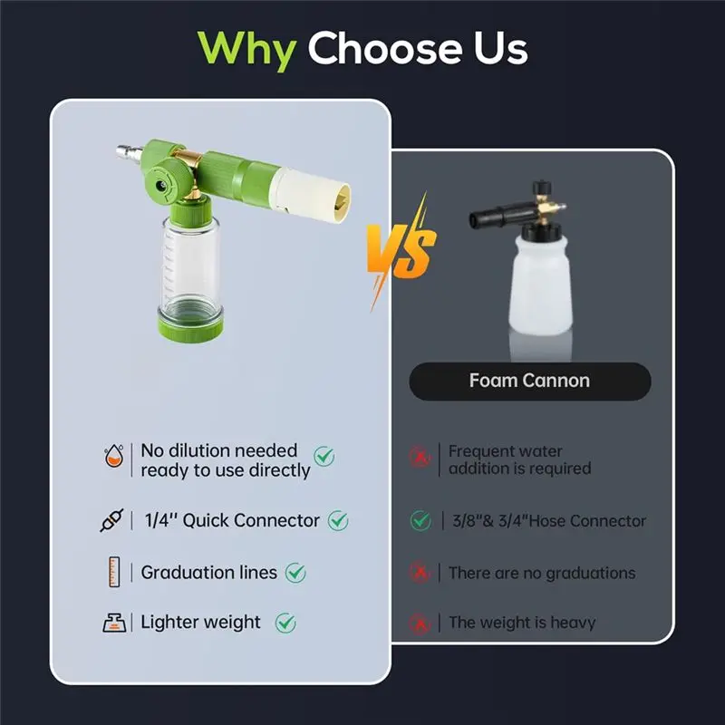 MLGB-For Pressure Washer Compatible Foam Cannon Pro Featuring 1/4Inch Quick Connector, Mini Version With Adjustable Nozzle
