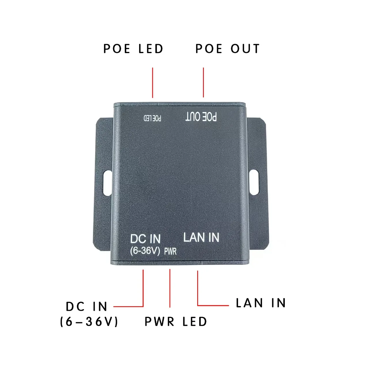 ギガビットPoEインジェクター | MAX30W アクティブ POE | 48Vdc POE 出力で 9 ～ 36Vdc | ソーラー、アダプター、バッテリー、ポータブル充電器の電源供給をサポート