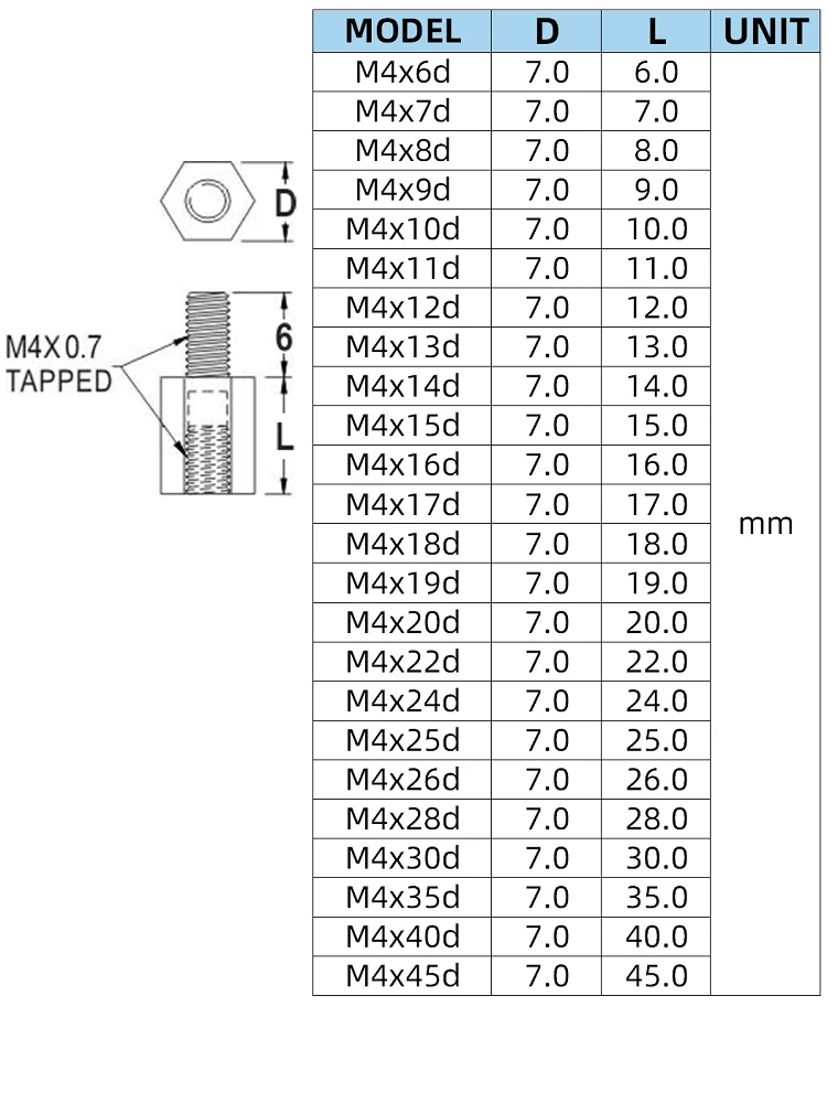 Stand off M4*0.7P Threaded Plastic Standoffs Single Head Hexagonal Spacer Columns PCB Board Support Isolation Columns