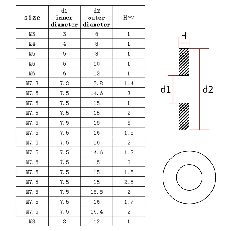 Rondelles Plates en Cuivre, Anneaux de Joint d'Étanchéité, M5, M6, M8, M10, M12, M14, M16, M18, M20, 10/20/50 Pièces