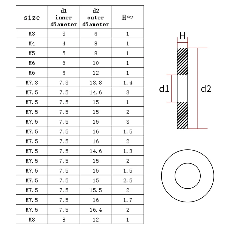 10/20/50Pcs Copper Flat Washer Shim Ring Gasket Rings Seal Plain Spacer Solid Washers Fastener M5 M6 M8 M10 M12 M14 M16 M18 M20