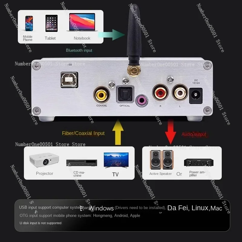 SU9PRO Dual Core ES9038 Bluetooth 5.4 USB Decoder