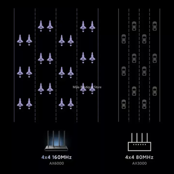Imagem -04 - Xiaomi-redmi Wifi Router Mesh System Largura de Banda 160mhz Amplificadores de Sinal de Canais Trabalhar com o Aplicativo Mijia para Casa Ax6000