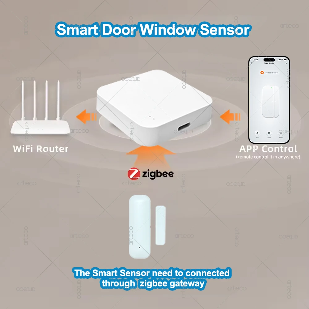 Zigbee Window Door Sensor Smart Home Security Alarm Window Sensor Door Open/Closed Contact Detectors Remote Monitor Support Z2M
