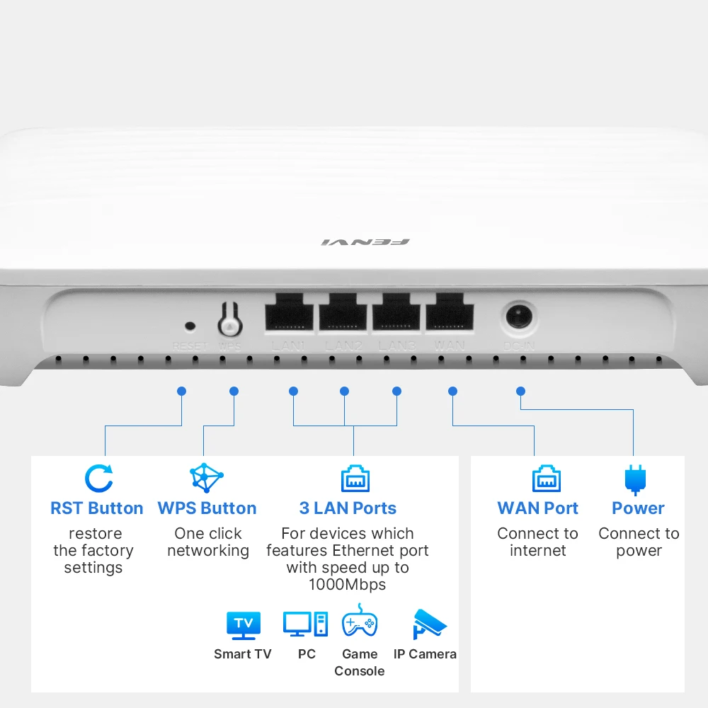 FENVI AX1500 Wi-Fi 6 Router Dual Band Gigabit Ports 4 Antennas Mesh Support Strong Signal Smart Router with EU/US Plug for Home