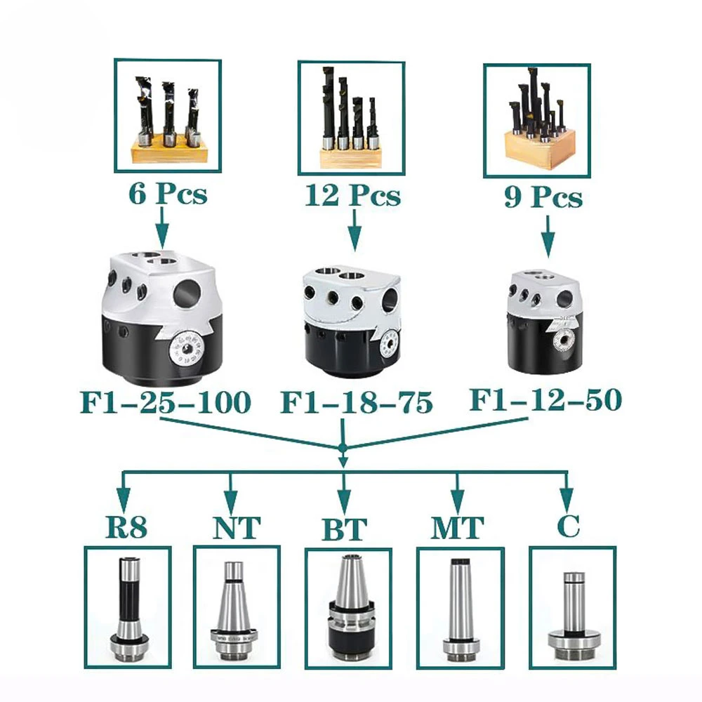 Cabezal de perforación tipo F1, soporte de fresado de barra de perforación de torno, herramientas de fresadora, F1, 2/3/4 pulgadas, 50/75/100mm, 12/18/25mm