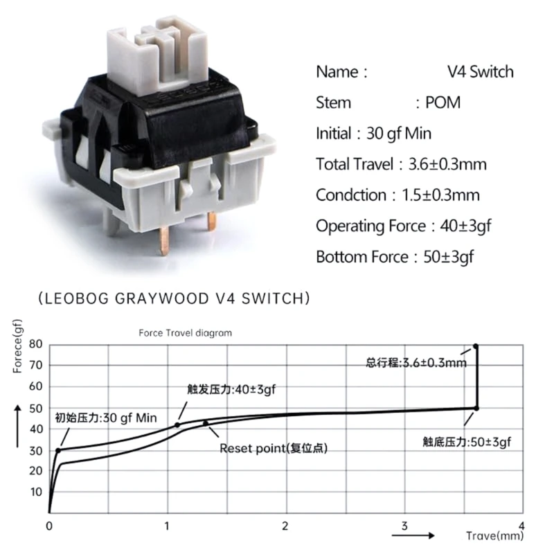 Gray Linear Switches Mechanical Keyboard Switches Easy Installation and Enhances Gaming for Mechanical Keyboards