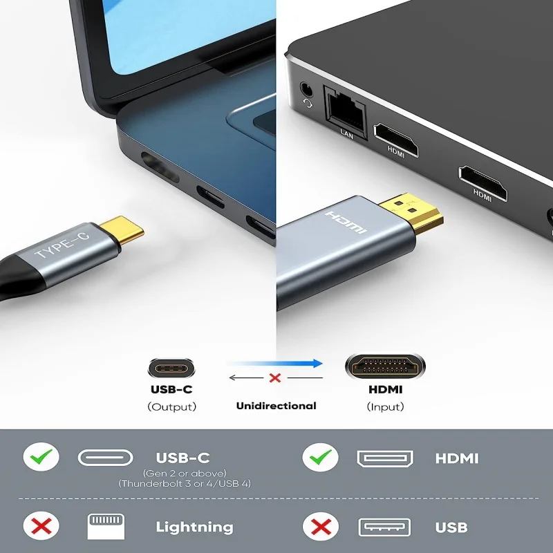 MIZIQIER USB C to HDMI Cable 8K 4K Type C to HDMI 2.1 Thunderbolt 3 4 to 8K60Hz 4K120Hz for iphone 15 MacBook Huawei Mate30