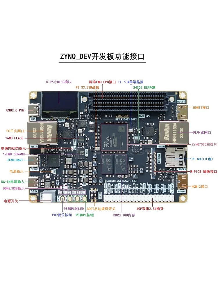 AD9361 Tochterkarte für ZYNQ Development Board 7020 FPGA Development Board mit FMC LPC-Unterstützung