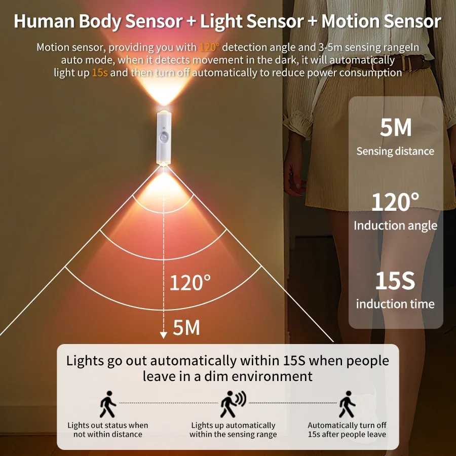 Smart RGB Double-head Wall Light Motion Sensor Magnetic Night Light Rechargeable Spotlight for Bedroom Closet Garden Room Decor