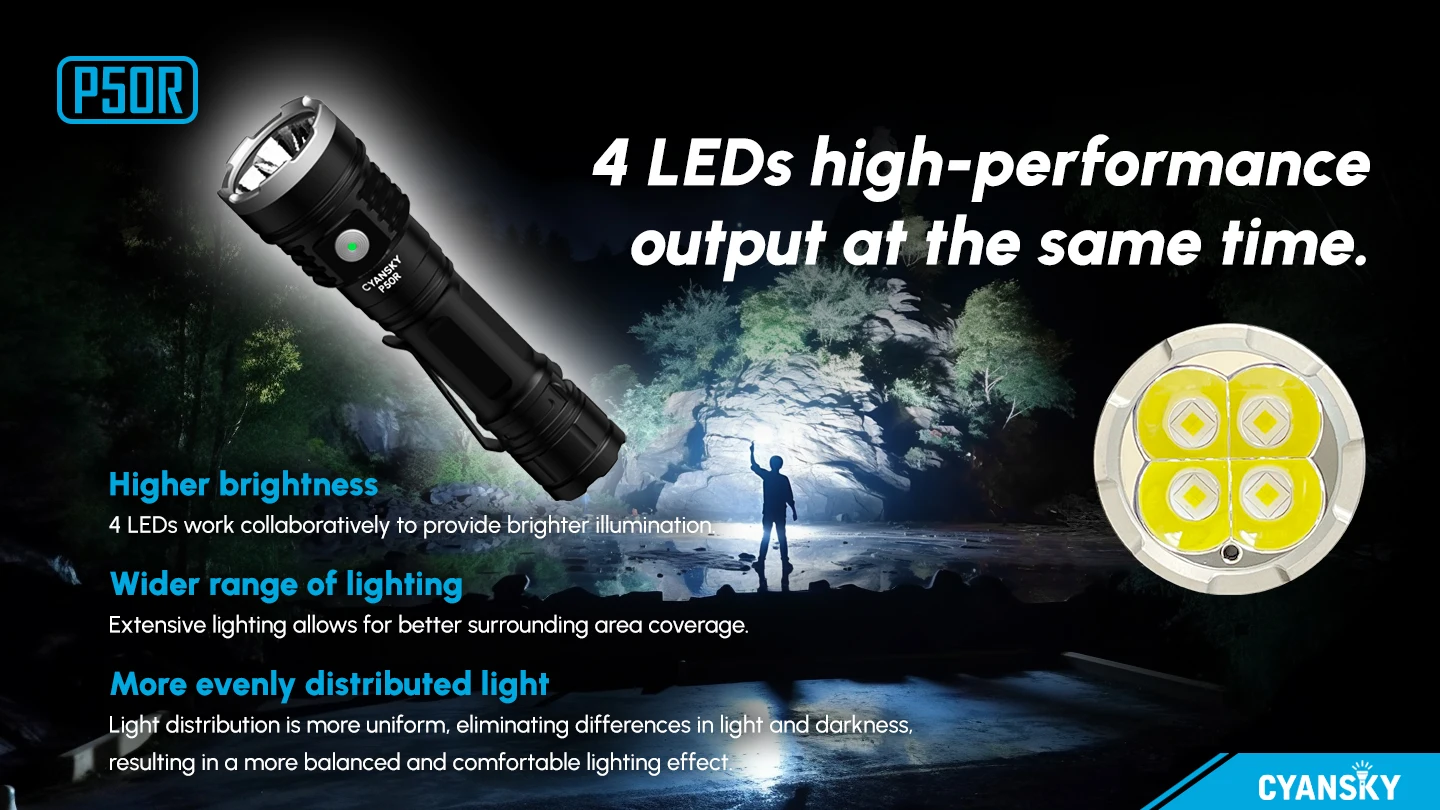 CYANSKY P50R 12000 Lumens Rechargeable Tactical Flashlight USB-C Rechargeable LED Outdoor Floodlight Flashlight Waterpoof Hiking