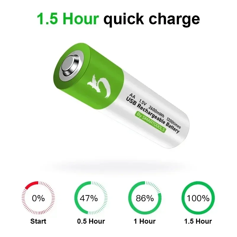 AA battery 1.5 V 2600mwh fast USB rechargeable battery, remote control lithium-ion battery, electric toy battery+C-shaped cable