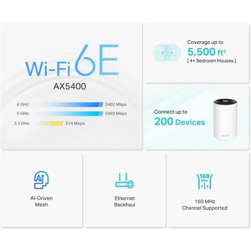 Deco AXE5400 Sistema de malla WiFi 6E de tres bandas (Deco XE75) - Cubiertas hasta 5500 pies cuadrados, reemplaza el enrutador y el extensor WiFi,