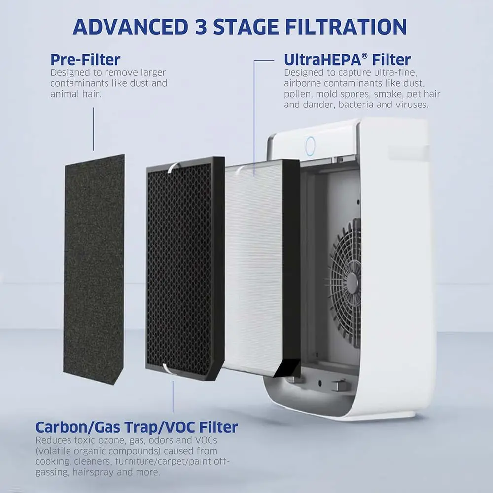 3500 Air Purifier for Home and Large Rooms Up to 1260 sq. ft. 2x/hour | UltraHEPA, Carbon, VOC Filters and Air Quali