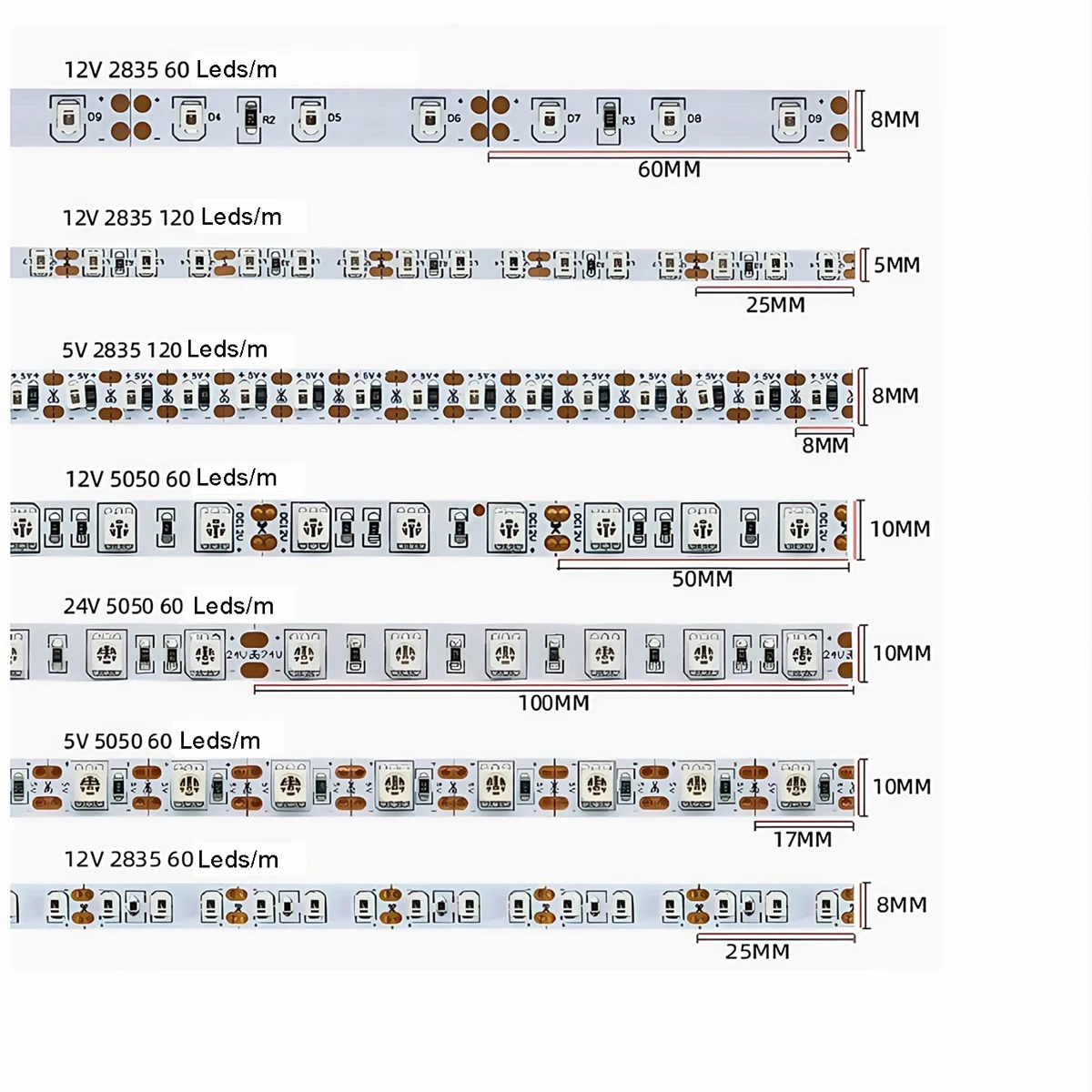 УФ 395 нм светодиодная лента 5 В 12 В 24 В 5050 2835 SMD Гибкая черная подсветка для Рождества и лампы; обнаружения валюты
