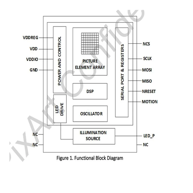 PAW3370DM-T4QU LM19-LSI Mouse Sensor Optical Gaming Navigation Chip DIP-16 100%New&Original