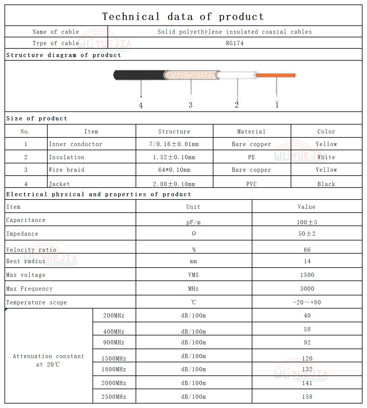 RG-174 التوأم الأبيض فقرا B أنثى الزاوية اليمنى إلى فقرا B ذكر التوصيل و Fakra B أنثى وصلة مرفاع 50 أوم RF كابل محوري