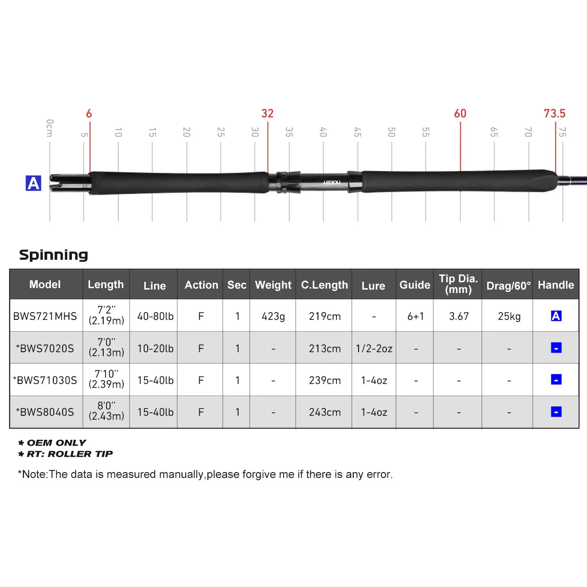 Noeby Beast Conventional Spinning Fishing Rod, Offshore Tuna Fuji Pyrofil Boat, Saltwater Fishing Rod, 1.98m, Big Game