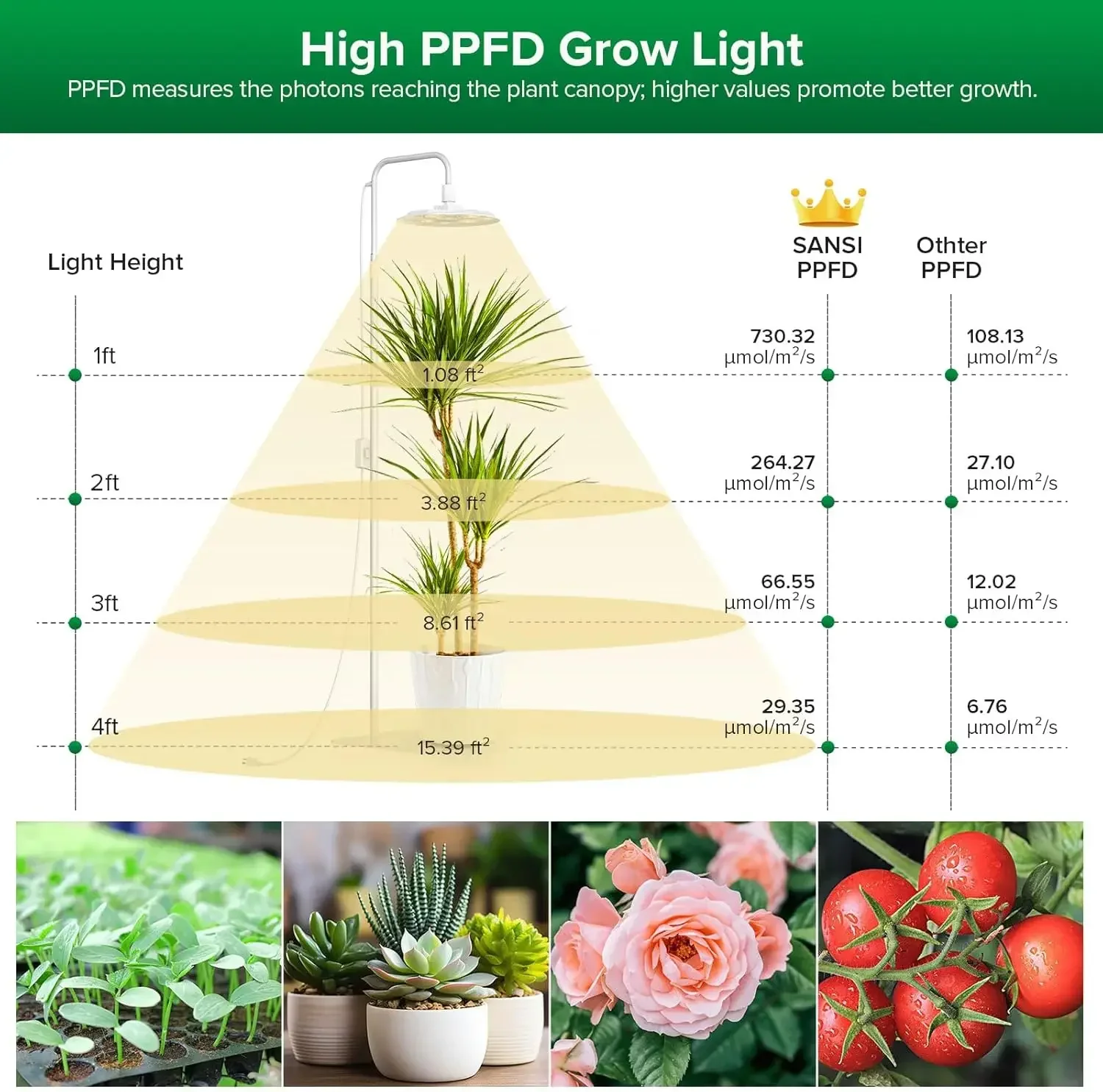 

（XMSJ-Hot）47"-70" Standing Grow Lights for Indoor Plants, Dimmable 680W Equiv Full Spectrum Tall Plant Lights for Indoor Growing
