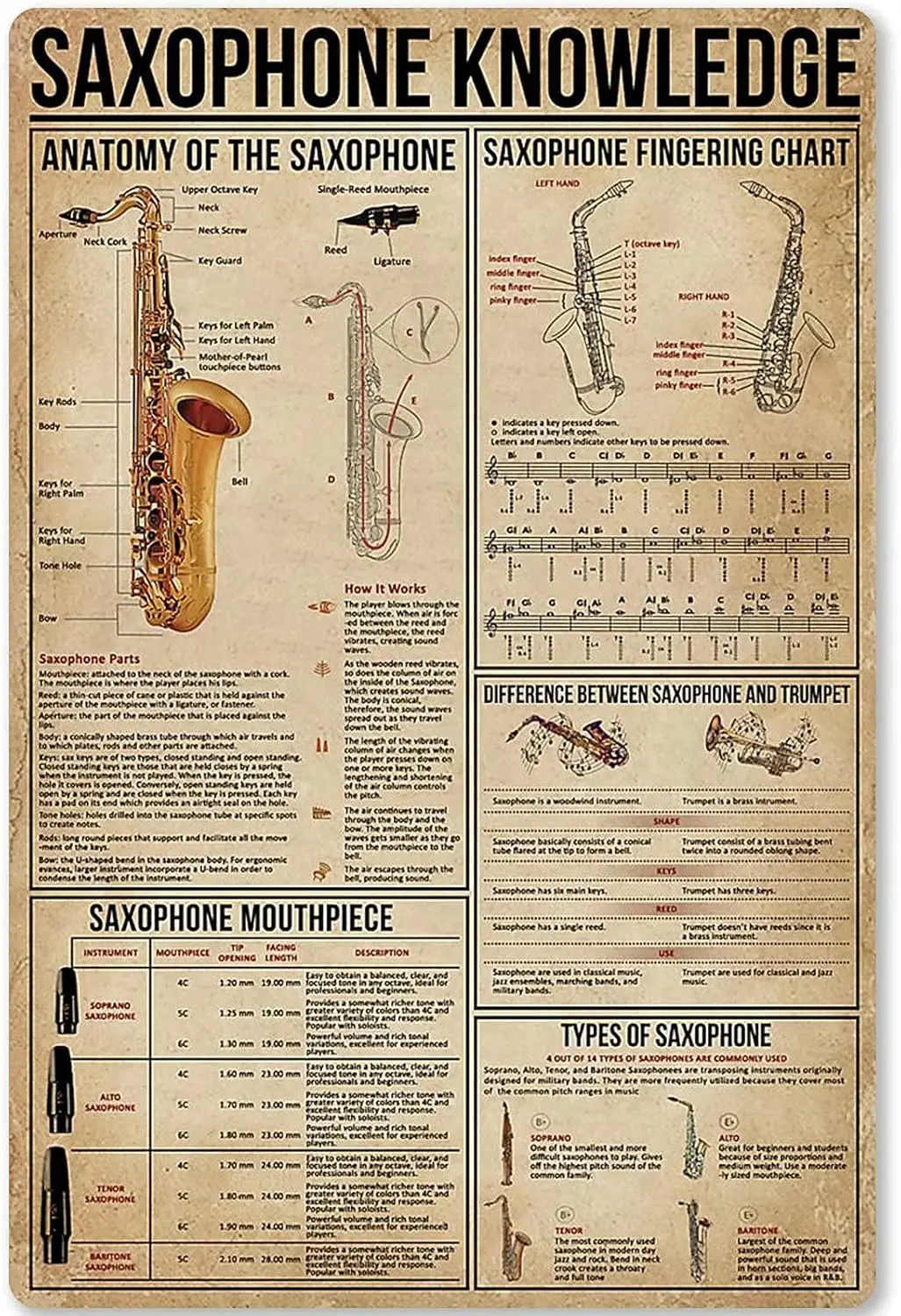 Saxophone Knowledge Posters Metal Signs Musicians Popular Science Guide Room Home Bathroom Club Wall Decor Retro Plaque 8x12 In