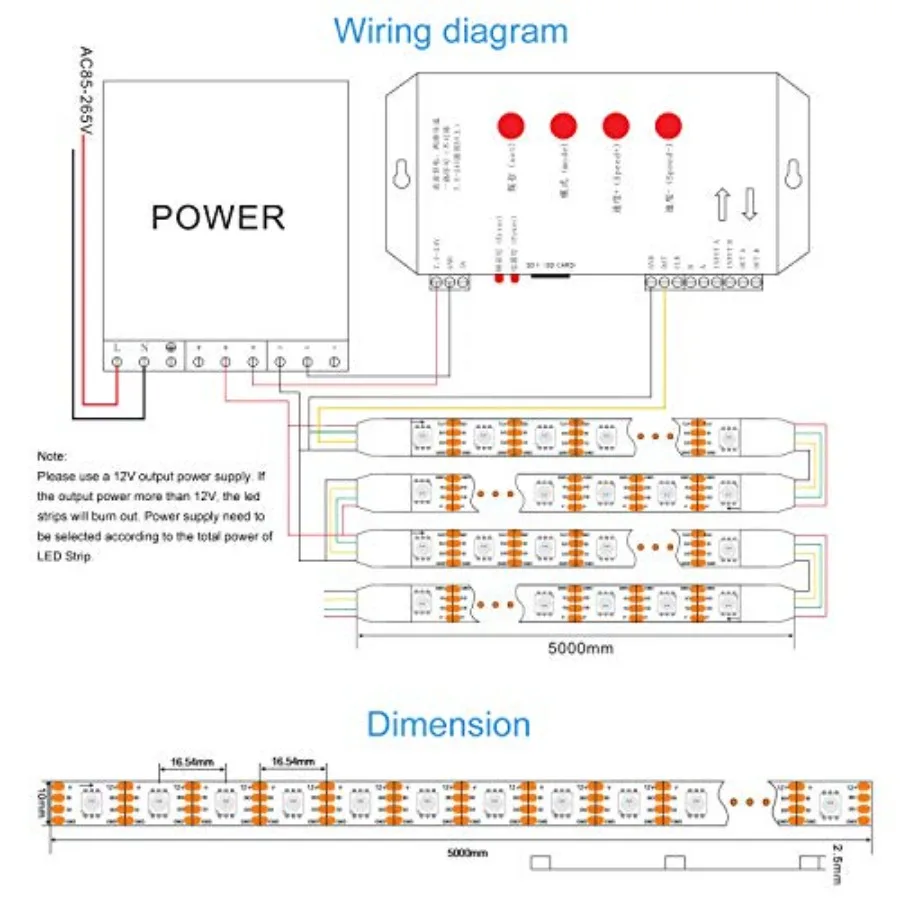 description