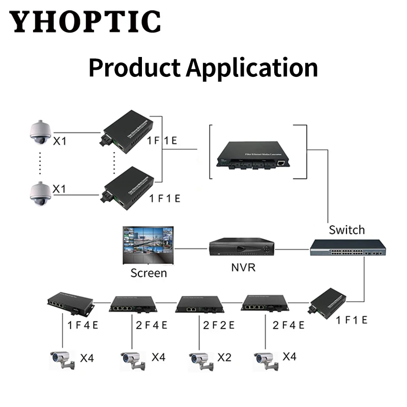 Imagem -06 - Gigabit Ethernet Switch Transceiver Media Converter Simplex Duplex sc Singlemode 20km Fiber Port Rj45 Port