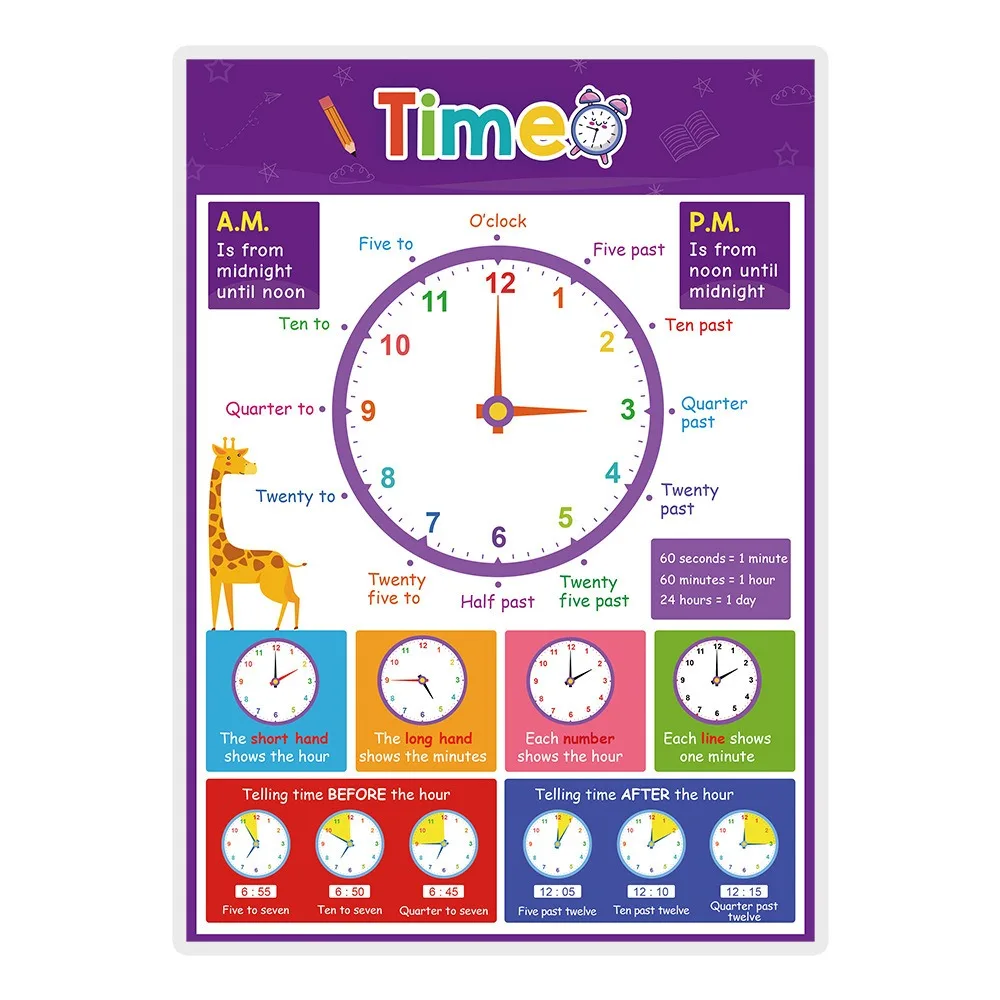Math Kid Educational Math Posters Addition English Posters English Learning Poster Set Subtraction Multiplication