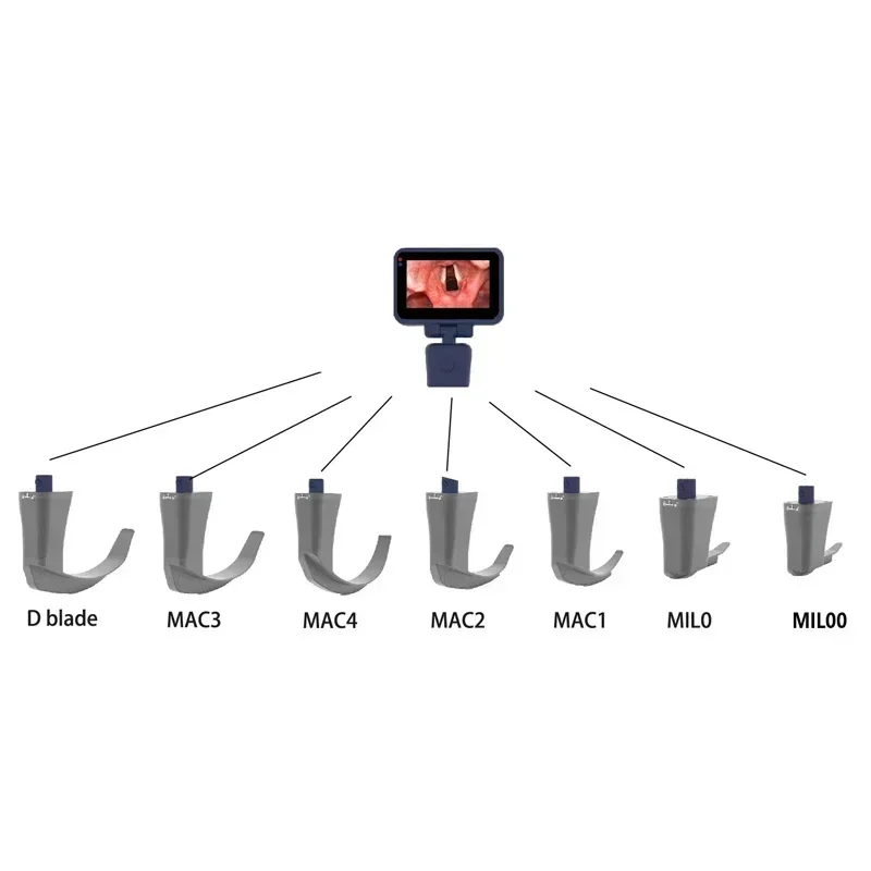 3/4.5 Inch Touch Screen Video Laryngoscope, Reusable Anesthesia Intubation Laryngoscope with 6 Different Size Blades