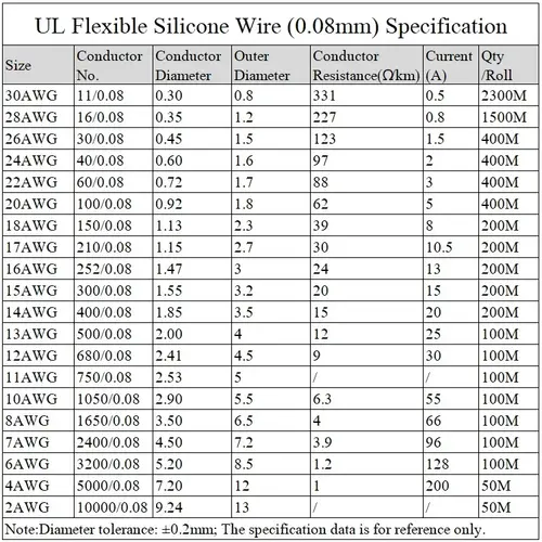 1M/5M Heat-resistant Cable 30 28 26 24 22 20 18 16 15 14 13 12 10 AWG Ultra Soft Silicone Wire High Temperature Flexible Copper - Image 6