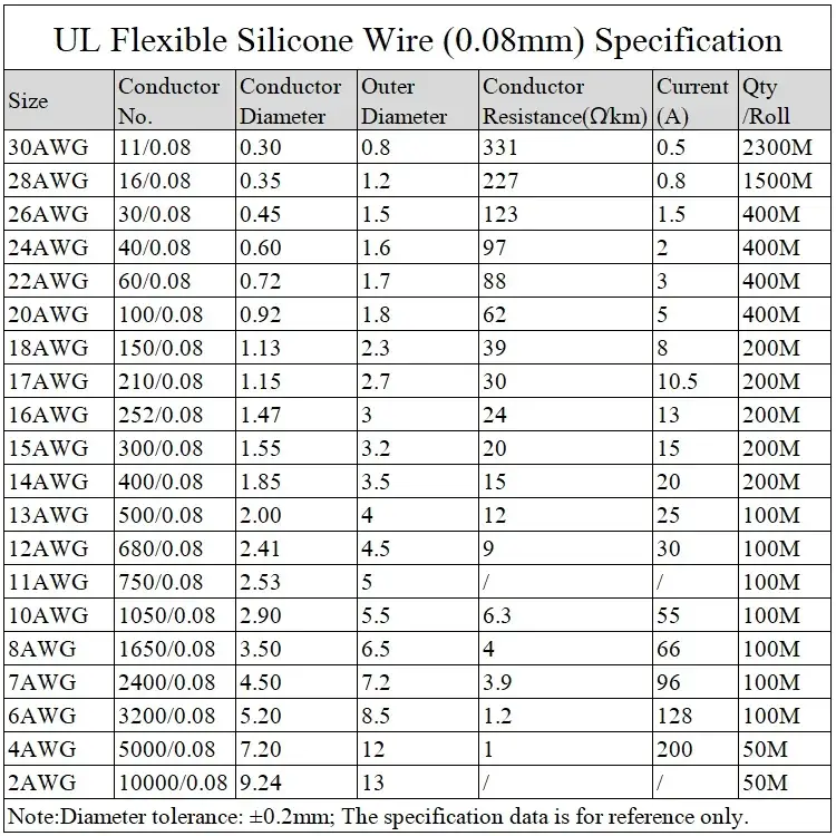 1M/5M Heat-resistant Cable 30 28 26 24 22 20 18 16 15 14 13 12 10 AWG Ultra Soft Silicone Wire High Temperature Flexible Copper - Image 6