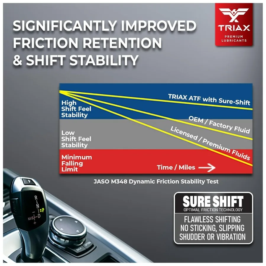 Универсальная трансмиссионная жидкость CVT ATF OEM класса — нескользящая трансмиссионная жидкость CVT — Surpasses All OEM Specs (пакет 6 литров)