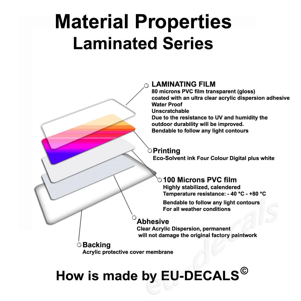 ل 5X جزيرة مان أعلام الكربون مخطط مغلفة ملصقات مائي هوندا كاواساكي