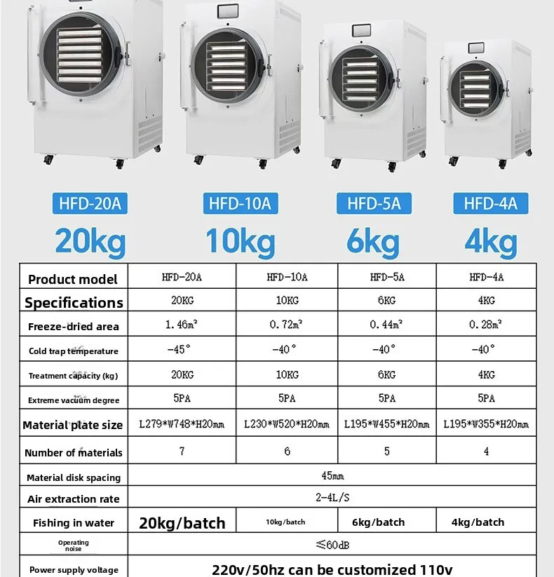 Household & Commercial Freeze Dryer Machine, Vacuum Lyophilizer for Cordyceps, Pet Food, Fruits & Food Drying