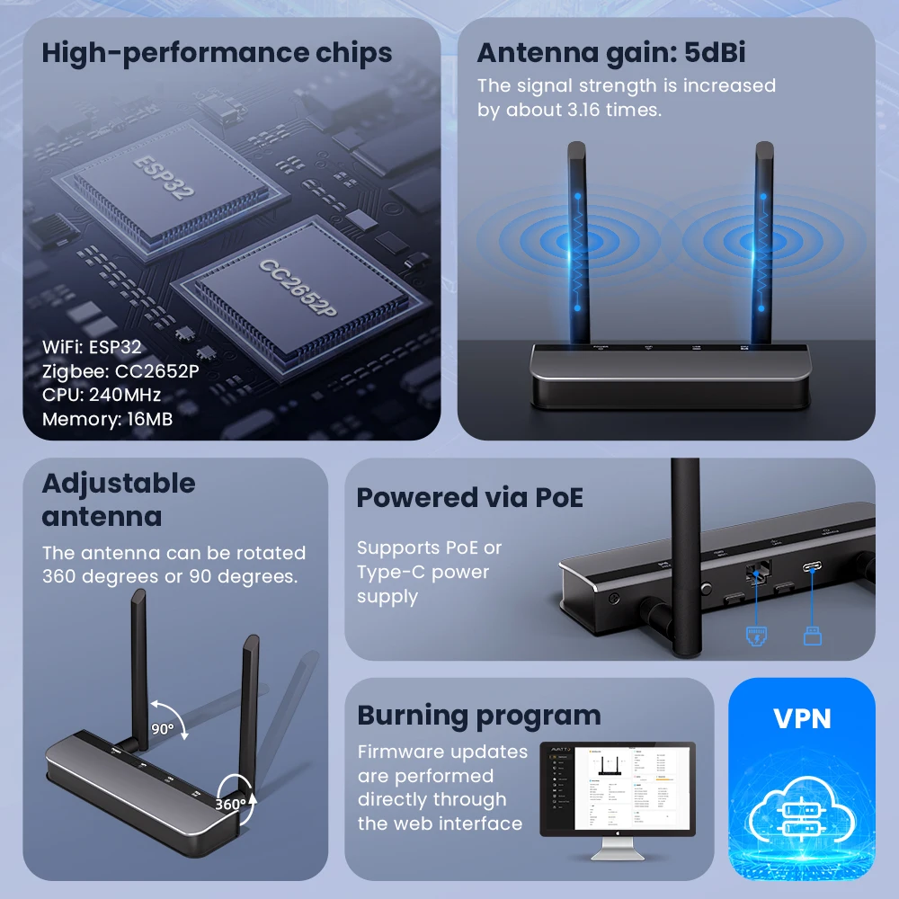 AVATTO ZigBee PoE Smart Dongle Max High-Performance Chipset Web-Based Management Interface Support Ethernet,Wi-Fi,USB Connection