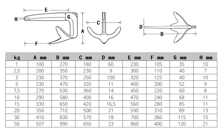7.5kg Hot Sale High Polishing Mirror Surface Stainless Steel 316 Marine Boat Bruce Anchor for Yacht