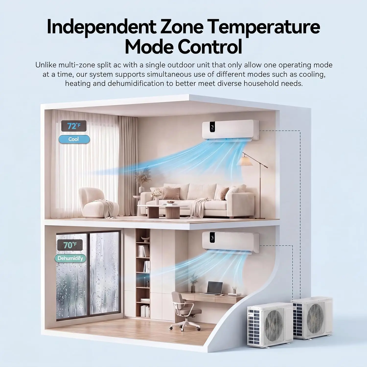 24000 BTU Mini Split AC/Heating System 20 SEER2 12000 BTU*2 Set | 12000 BTU WiFi Enabled 115V Dual Zone Ductless Air, Custom