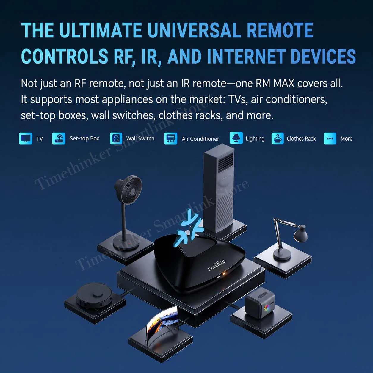 Broadlink RM MAX Hub Upgrades Verson Smart Home Matter WiFi BLE Universal Remote For IR/RF Devices For Alexa Google Home HomeKit