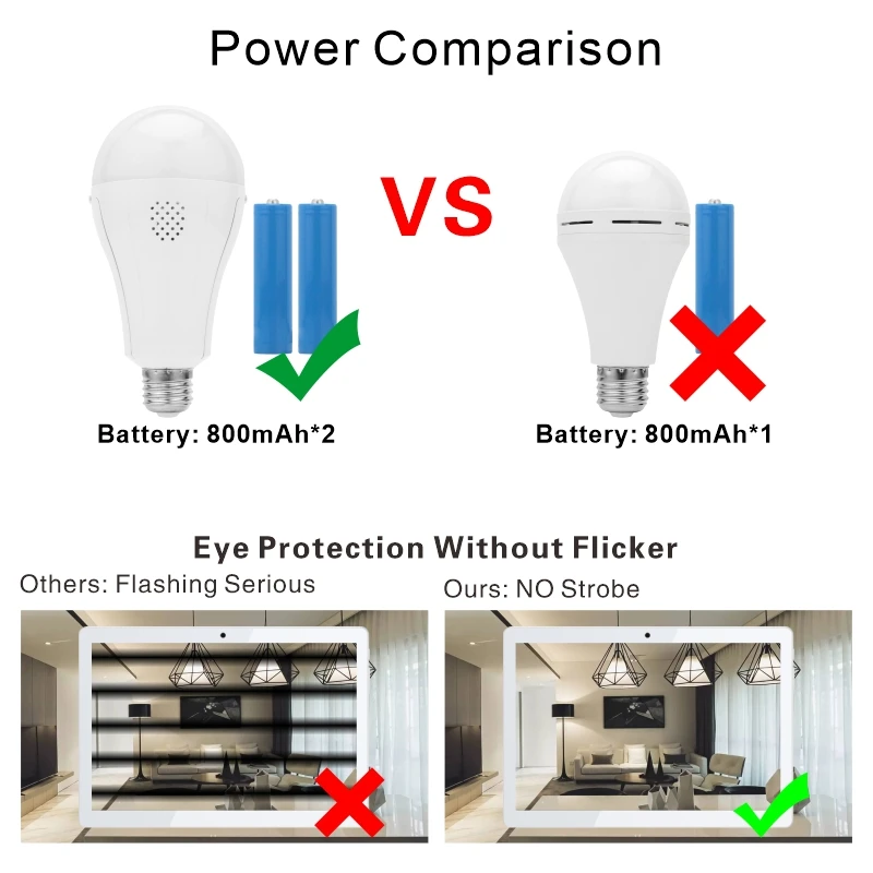 Imagem -03 - Lâmpada de Emergência Led Portátil Lâmpada de Acampamento Recarregável Home Power Failure Tenda Lâmpada de Jardim E27 15w 1600mah 85265v