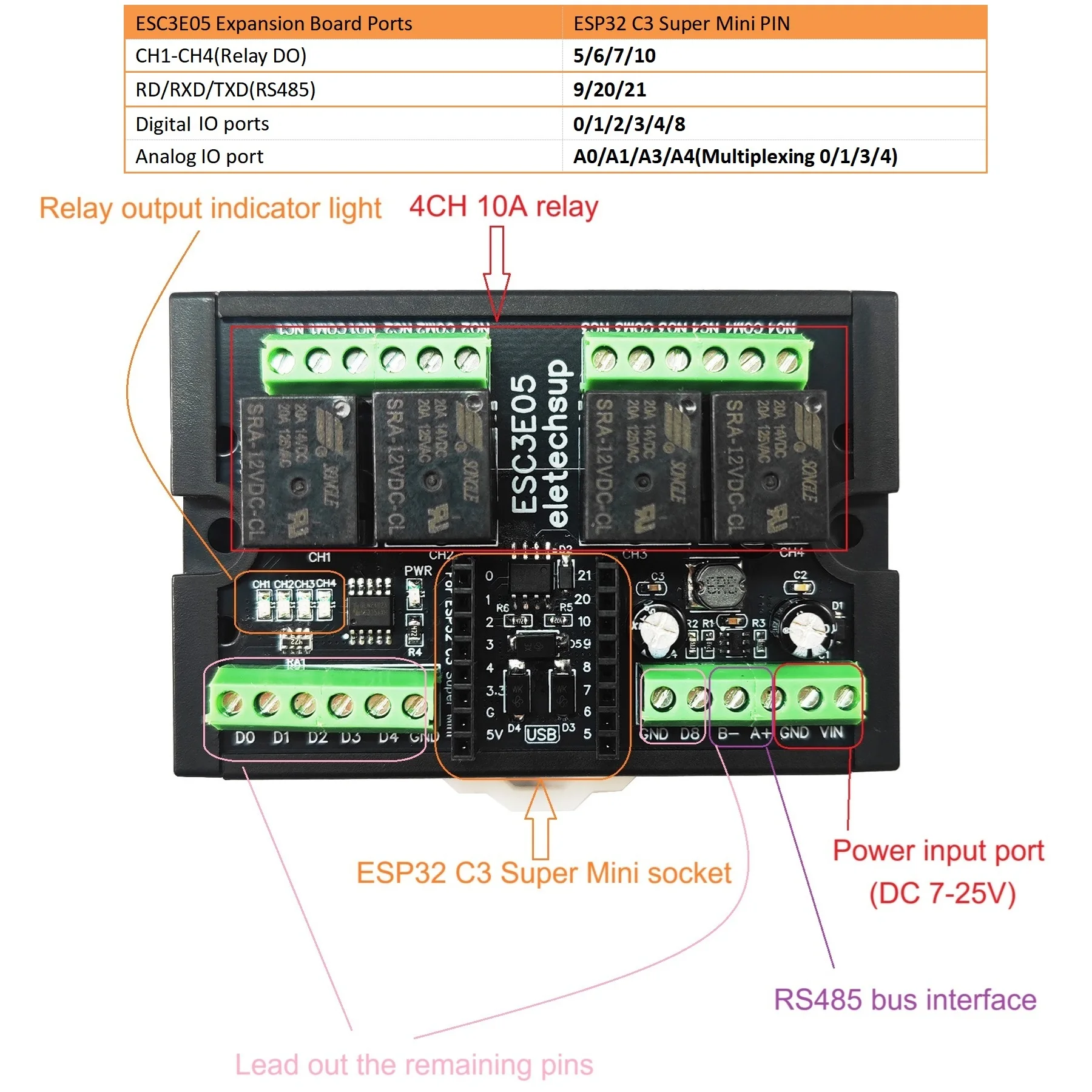 ESP32-C3 WiFi BLE RS485 4-rela - Smart Home With Plc recensie en prijs