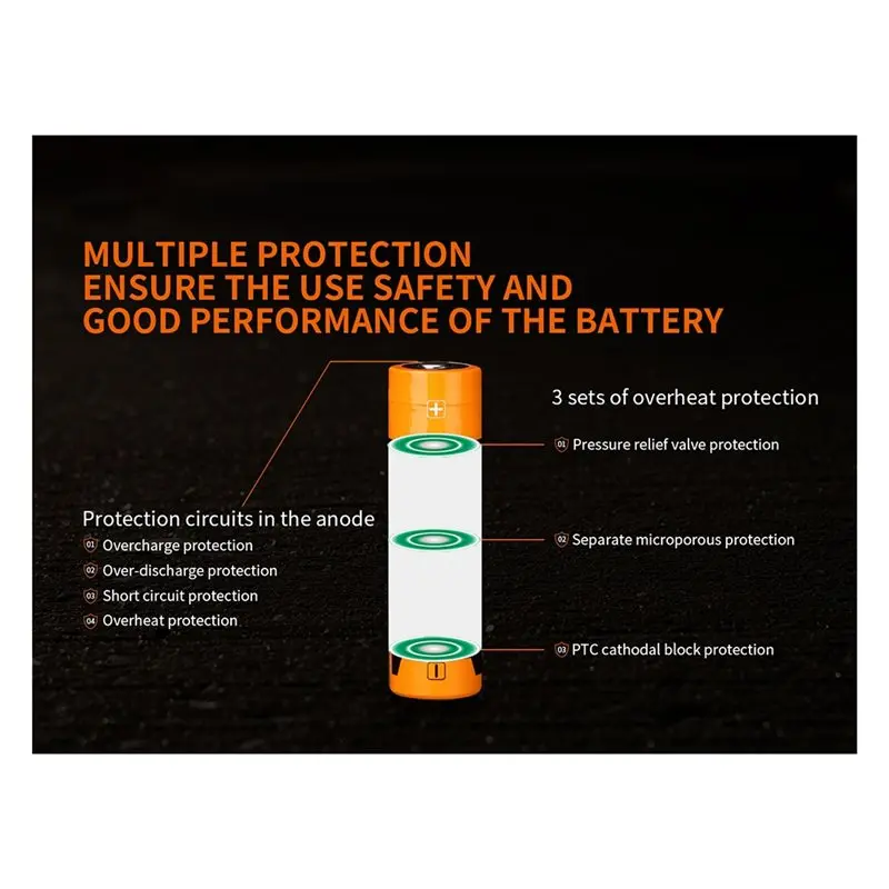 【GREAT VALUE】High Capacity -L21-5000 V2.0 5000Mah Rechargeable Li- Battery For Flashlights, Power Cell