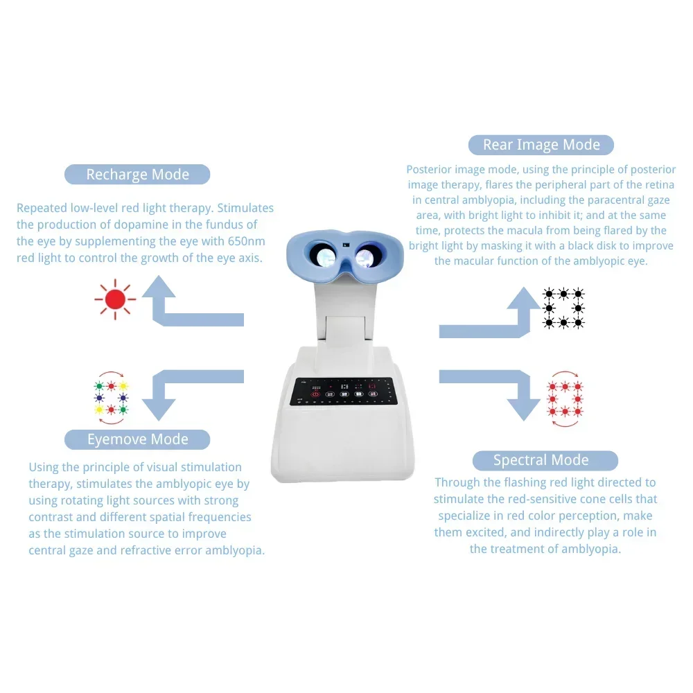 

2025 Multi-purpose Eyesight Myopia Treatment Eye Care Device Red Light Therapy Treatment Myopia Amblyopia