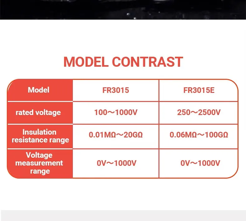 FR3015 FR3015E Megohmmeter Insulation Resistance Meter 2500V Handheld High AC DC Voltage Megameter Polarization Index Tester