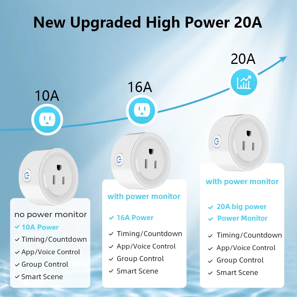 20A Tuya Zigbee Smart Plug Mini US Power Outlet Socket 4400W With Power Monitor Remote Control Compatible With Alexa Google Home