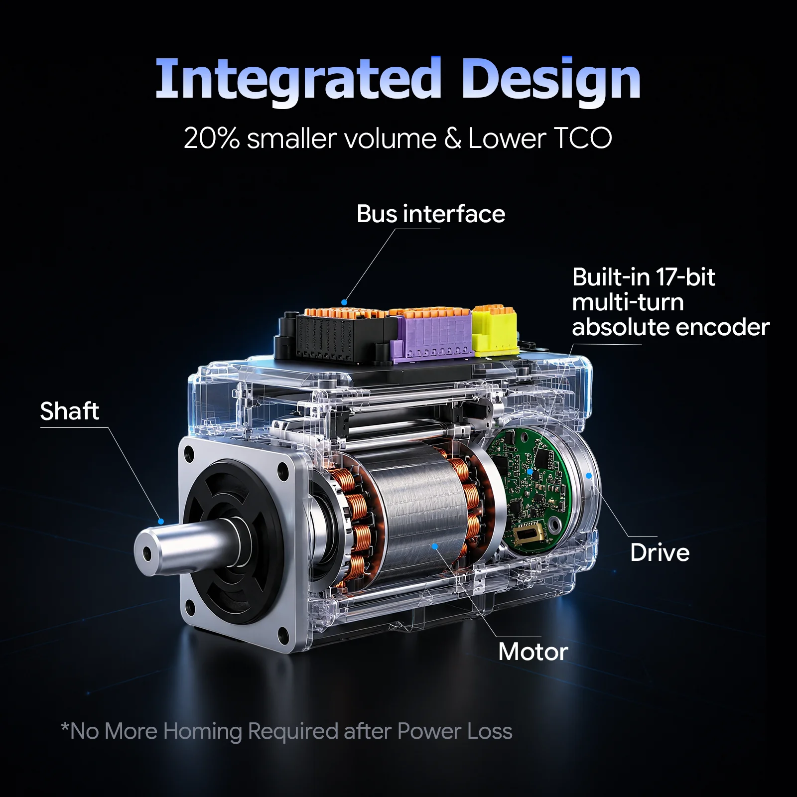 Integrated Servo Drive Motor - IP20/IP65, EtherCAT/CANopen/ProfiNet, Multi-Turn Encoder, 8kHz/16kHz Loops