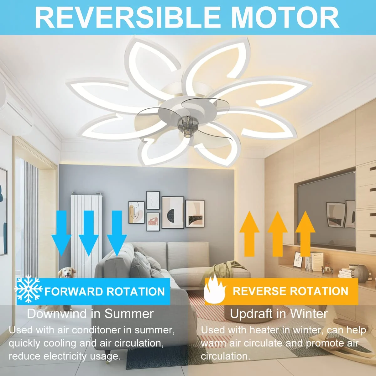 Ceiling Fan with Lights, Low Profile, Flush Mount, 3 Color Dimmable LED 6 Speeds Remote APP Control Ceiling Fans for Living Room