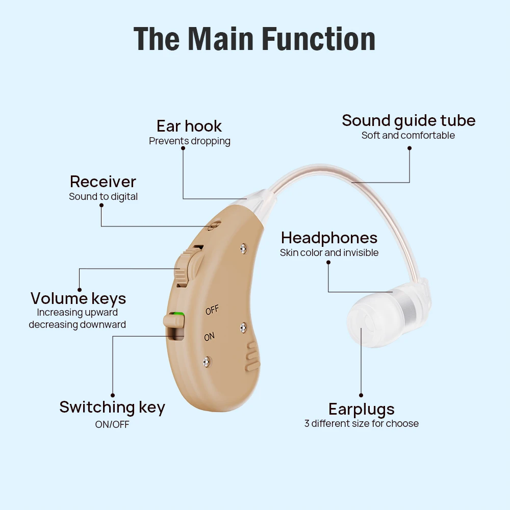 Hearing Amplifiers Set with New Digital Technology Invisible Design and Rechargeable USB Dock  Pair Hearing Aids