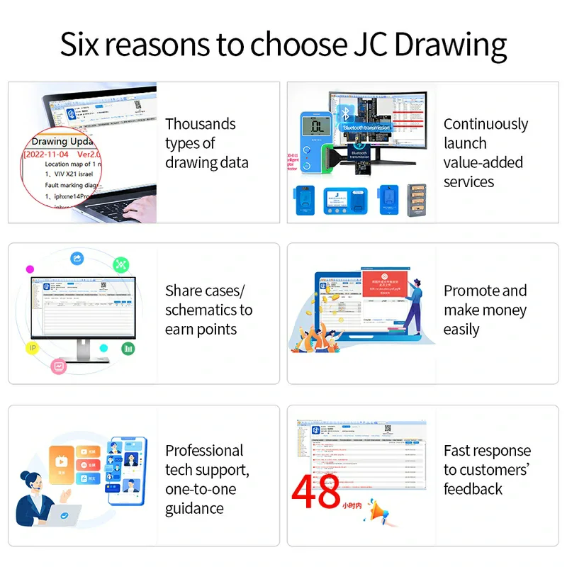 Imagem -05 - Android Mobile Phone Repair Diagram Grupo jc Jcid Drawing Season Meio Ano Diagrama Escolar Inode Bitmap para ip